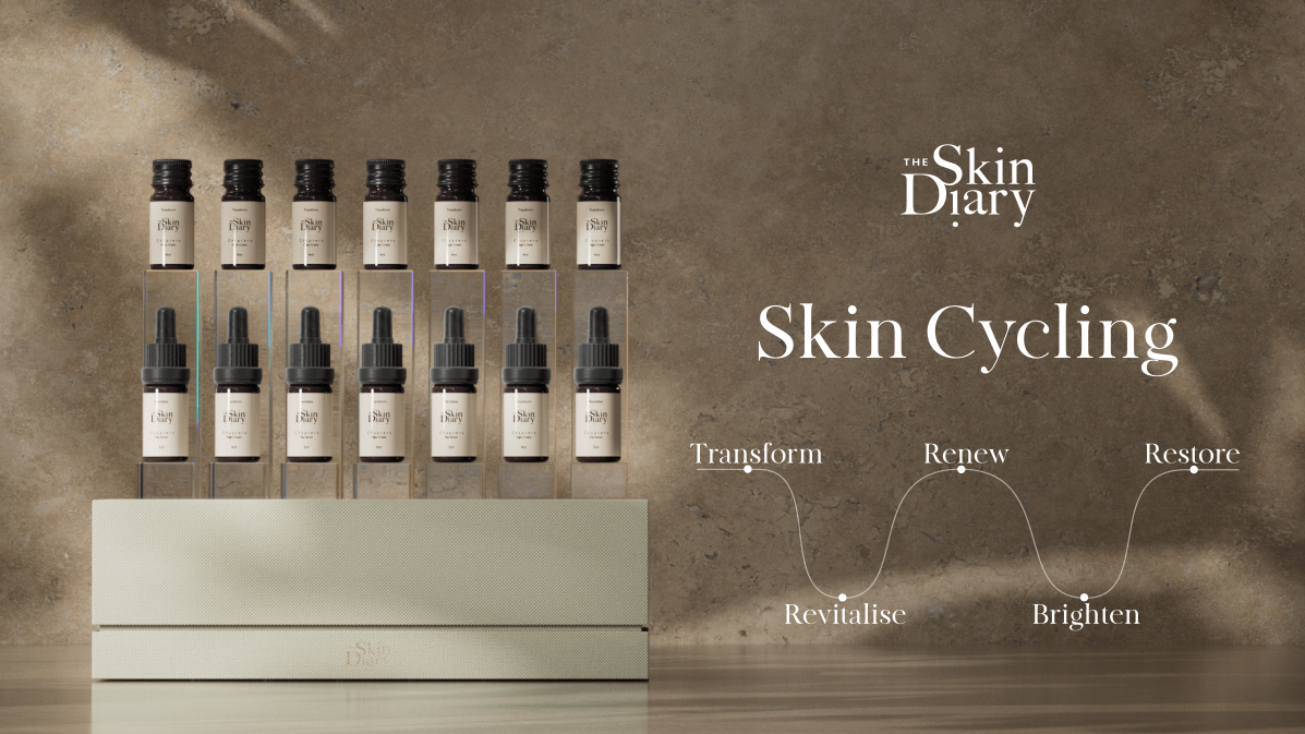 Skin Cycling