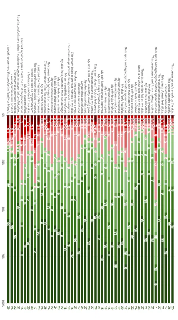 Consumer trial results