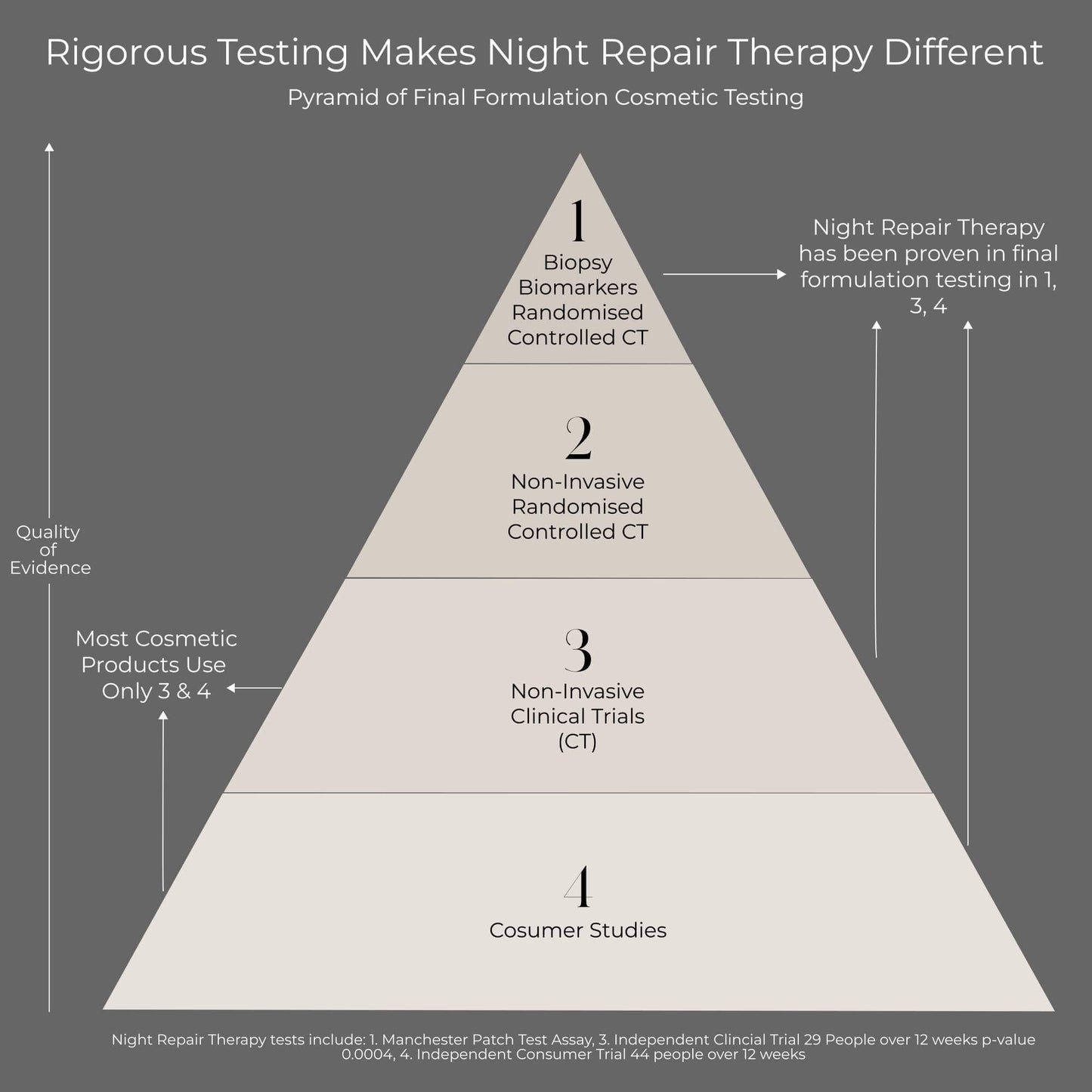 Night Repair Therapy