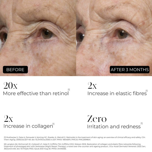 Night Repair Therapy